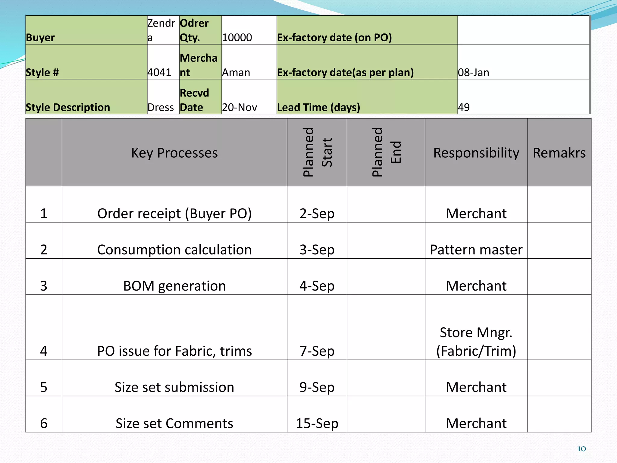 Time and Action Plan in Garment industry | PPTX