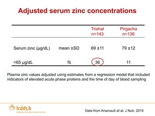 Other Bio-fortification example – High Zinc Rice