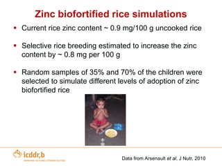 Other Bio-fortification example – High Zinc Rice