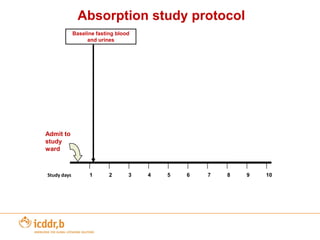 Other Bio-fortification example – High Zinc Rice