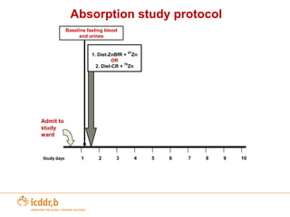 Other Bio-fortification example – High Zinc Rice