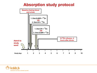 Other Bio-fortification example – High Zinc Rice