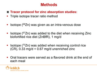 Other Bio-fortification example – High Zinc Rice