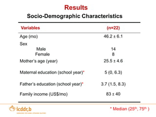 Other Bio-fortification example – High Zinc Rice