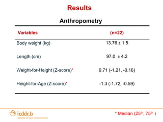 Other Bio-fortification example – High Zinc Rice