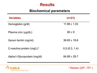 Other Bio-fortification example – High Zinc Rice