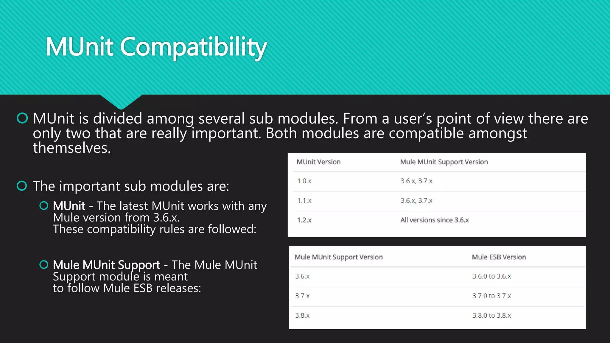 MUnit Compatibility
 MUnit is divided among several sub modules. From a user’s point of view there are
only two that are really important. Both modules are compatible amongst
themselves.
 The important sub modules are:
 MUnit - The latest MUnit works with any
Mule version from 3.6.x.
These compatibility rules are followed:
 Mule MUnit Support - The Mule MUnit
Support module is meant
to follow Mule ESB releases:
 