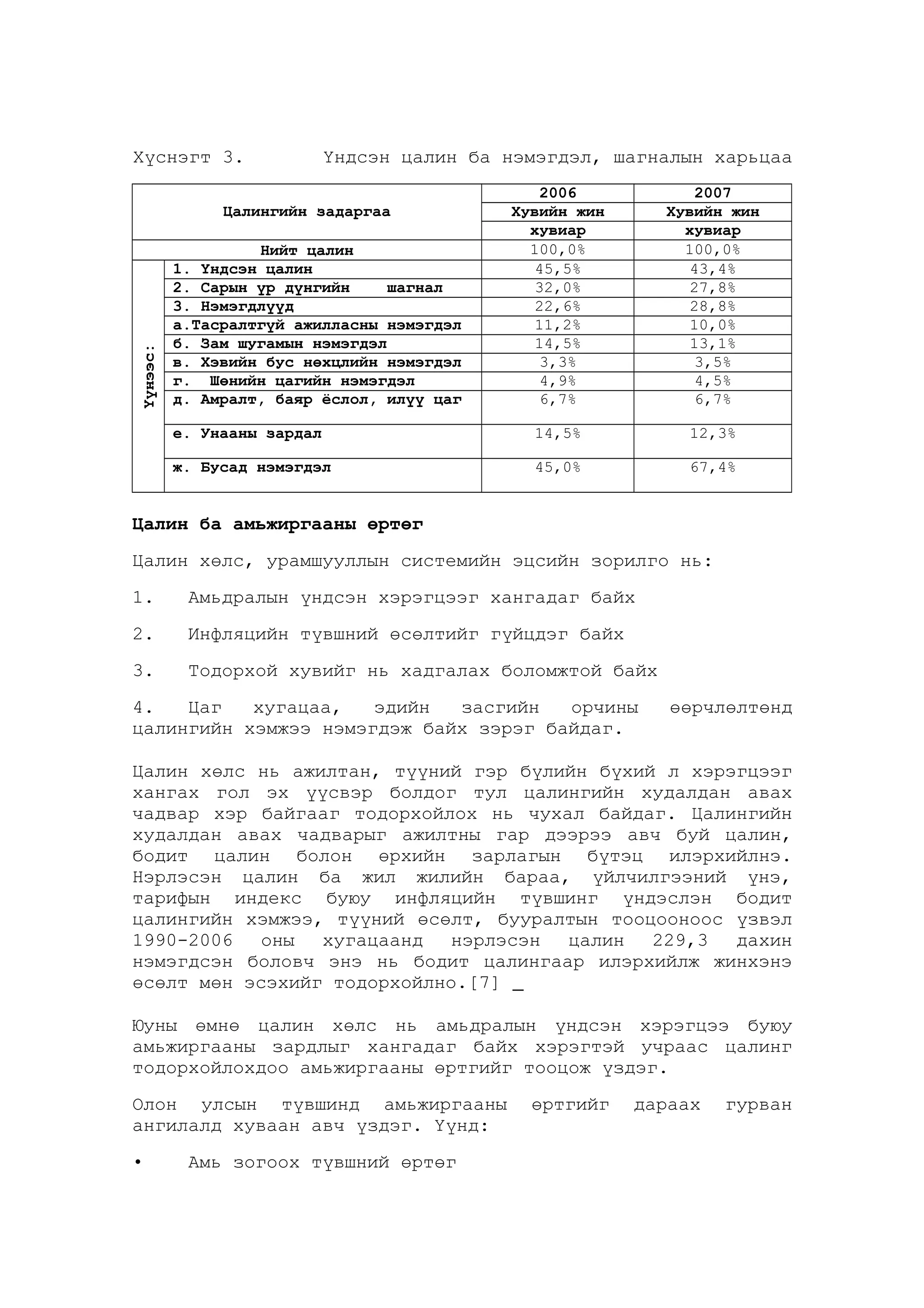 Хүснэгт 3.

Үндсэн цалин ба нэмэгдэл, шагналын харьцаа
2006
Хувийн жин
хувиар
100,0%
45,5%
32,0%
22,6%
11,2%
14,5%
3,3%
4,9%
6,7%

2007
Хувийн жин
хувиар
100,0%
43,4%
27,8%
28,8%
10,0%
13,1%
3,5%
4,5%
6,7%

е. Унааны зардал

14,5%

12,3%

ж. Бусад нэмэгдэл

45,0%

67,4%

Үүнээс:

Цалингийн задаргаа
Нийт цалин
1. Үндсэн цалин
2. Сарын үр дүнгийн
шагнал
3. Нэмэгдлүүд
а.Тасралтгүй ажилласны нэмэгдэл
б. Зам шугамын нэмэгдэл
в. Хэвийн бус нөхцлийн нэмэгдэл
г. Шөнийн цагийн нэмэгдэл
д. Амралт, баяр ёслол, илүү цаг

Цалин ба амьжиргааны өртөг
Цалин хөлс, урамшууллын системийн эцсийн зорилго нь:
1.

Амьдралын үндсэн хэрэгцээг хангадаг байх

2.

Инфляцийн түвшний өсөлтийг гүйцдэг байх

3.

Тодорхой хувийг нь хадгалах боломжтой байх

4.
Цаг
хугацаа,
эдийн
засгийн
орчины
цалингийн хэмжээ нэмэгдэж байх зэрэг байдаг.

өөрчлөлтөнд

Цалин хөлс нь ажилтан, түүний гэр бүлийн бүхий л хэрэгцээг
хангах гол эх үүсвэр болдог тул цалингийн худалдан авах
чадвар хэр байгааг тодорхойлох нь чухал байдаг. Цалингийн
худалдан авах чадварыг ажилтны гар дээрээ авч буй цалин,
бодит цалин болон өрхийн зарлагын бүтэц илэрхийлнэ.
Нэрлэсэн цалин ба жил жилийн бараа, үйлчилгээний үнэ,
тарифын индекс буюу инфляцийн түвшинг үндэслэн бодит
цалингийн хэмжээ, түүний өсөлт, бууралтын тооцооноос үзвэл
1990-2006 оны
хугацаанд нэрлэсэн
цалин 229,3
дахин
нэмэгдсэн боловч энэ нь бодит цалингаар илэрхийлж жинхэнэ
өсөлт мөн эсэхийг тодорхойлно.[7]
Юуны өмнө цалин хөлс нь амьдралын үндсэн хэрэгцээ буюу
амьжиргааны зардлыг хангадаг байх хэрэгтэй учраас цалинг
тодорхойлохдоо амьжиргааны өртгийг тооцож үздэг.
Олон улсын түвшинд амьжиргааны
ангилалд хуваан авч үздэг. Үүнд:
•

Амь зогоох түвшний өртөг

өртгийг

дараах

гурван

 