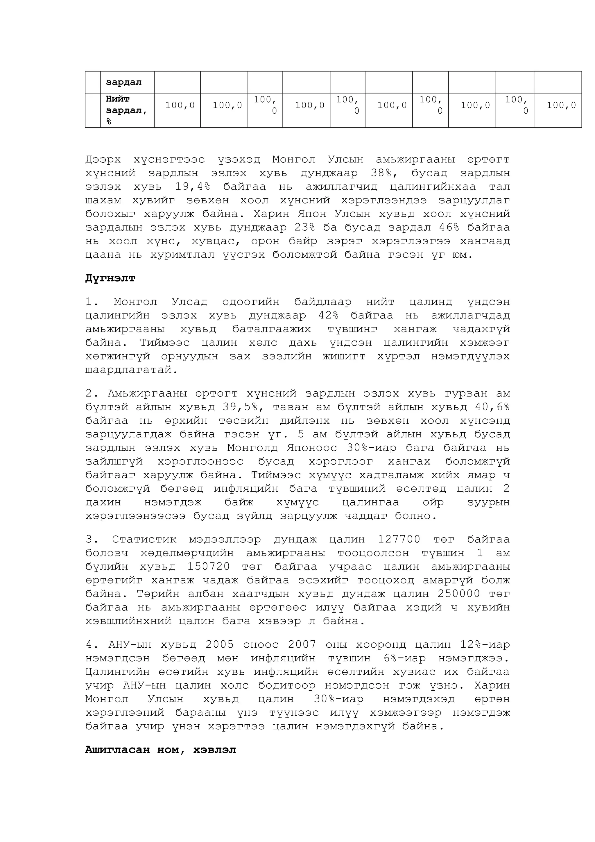 зардал
Нийт
зардал,
%

100,0

100,0

100,
0

100,0

100,
0

100,0

100,
0

100,0

100,
0

Дээрх хүснэгтээс үзэхэд Монгол Улсын амьжиргааны өртөгт
хүнсний зардлын эзлэх хувь дунджаар 38%, бусад зардлын
эзлэх хувь 19,4% байгаа нь ажиллагчид цалингийнхаа тал
шахам хувийг зөвхөн хоол хүнсний хэрэглээндээ зарцуулдаг
болохыг харуулж байна. Харин Япон Улсын хувьд хоол хүнсний
зардалын эзлэх хувь дунджаар 23% ба бусад зардал 46% байгаа
нь хоол хүнс, хувцас, орон байр зэрэг хэрэглээгээ хангаад
цаана нь хуримтлал үүсгэх боломжтой байна гэсэн үг юм.
Дүгнэлт
1. Монгол Улсад одоогийн байдлаар нийт цалинд үндсэн
цалингийн эзлэх хувь дунджаар 42% байгаа нь ажиллагчдад
амьжиргааны хувьд баталгаажих түвшинг хангаж чадахгүй
байна. Тиймээс цалин хөлс дахь үндсэн цалингийн хэмжээг
хөгжингүй орнуудын зах зээлийн жишигт хүртэл нэмэгдүүлэх
шаардлагатай.
2. Амьжиргааны өртөгт хүнсний зардлын эзлэх хувь гурван ам
бүлтэй айлын хувьд 39,5%, таван ам бүлтэй айлын хувьд 40,6%
байгаа нь өрхийн төсвийн дийлэнх нь зөвхөн хоол хүнсэнд
зарцуулагдаж байна гэсэн үг. 5 ам бүлтэй айлын хувьд бусад
зардлын эзлэх хувь Монголд Японоос 30%-иар бага байгаа нь
зайлшгүй хэрэглээнээс бусад хэрэглээг хангах боломжгүй
байгааг харуулж байна. Тиймээс хүмүүс хадгаламж хийх ямар ч
боломжгүй бөгөөд инфляцийн бага түвшиний өсөлтөд цалин 2
дахин
нэмэгдэж
байж
хүмүүс
цалингаа
ойр
зуурын
хэрэглээнээсээ бусад зүйлд зарцуулж чаддаг болно.
3. Статистик мэдээллээр дундаж цалин 127700 төг байгаа
боловч хөдөлмөрчдийн амьжиргааны тооцоолсон түвшин 1 ам
бүлийн хувьд 150720 төг байгаа учраас цалин амьжиргааны
өртөгийг хангаж чадаж байгаа эсэхийг тооцоход амаргүй болж
байна. Төрийн албан хаагчдын хувьд дундаж цалин 250000 төг
байгаа нь амьжиргааны өртөгөөс илүү байгаа хэдий ч хувийн
хэвшлийнхний цалин бага хэвээр л байна.
4. АНУ-ын хувьд 2005 оноос 2007 оны хооронд цалин 12%-иар
нэмэгдсэн бөгөөд мөн инфляцийн түвшин 6%-иар нэмэгджээ.
Цалингийн өсөтийн хувь инфляцийн өсөлтийн хувиас их байгаа
учир АНУ-ын цалин хөлс бодитоор нэмэгдсэн гэж үзнэ. Харин
Монгол
Улсын
хувьд
цалин
30%-иар
нэмэгдэхэд
өргөн
хэрэглээний барааны үнэ түүнээс илүү хэмжээгээр нэмэгдэж
байгаа учир үнэн хэрэгтээ цалин нэмэгдэхгүй байна.
Ашигласан ном, хэвлэл

100,0

 