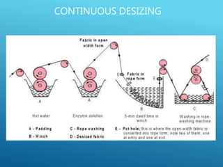 CONTINUOUS DESIZING
 
