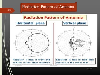 Radiation Pattern of Antenna 
10/24/201 
4 
10 
 