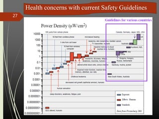 Health concerns with current Safety Guidelines 
10/24/201 
4 
27 
 