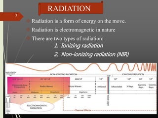 RADIATION 
 Radiation is a form of energy on the move. 
 Radiation is electromagnetic in nature 
 There are two types of radiation: 
1. Ionizing radiation 
2. Non-ionizing radiation (NIR) 
10/24/201 
4 
7 
 
