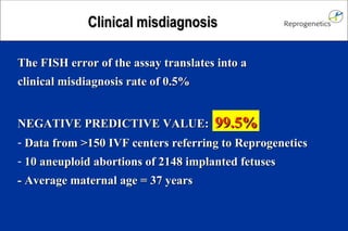 The FISH error of the assay translates into a clinical misdiagnosis rate of 0.5% NEGATIVE PREDICTIVE VALUE: 99.5% Data from >150 IVF centers referring to Reprogenetics 10 aneuploid abortions of 2148 implanted fetuses - Average maternal age = 37 years Clinical misdiagnosis