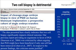 “ The data presented here clearly indicates that two cell biopsy significantly impacts clinical outcome. Our previous report providing no arguments in favor of PGS (Staessen et al., 2004) was criticized by others arguing that PGS might have been beneficial if only one cell had been removed (Cohen et al., 2007). In respect to the present findings, this criticism seems justified ”. P < 0.001 Two cell biopsy is detrimental