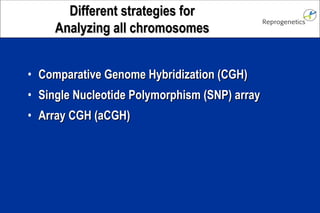 Comparative Genome Hybridization (CGH) Single Nucleotide Polymorphism (SNP) array Array CGH (aCGH) Different strategies for Analyzing all chromosomes