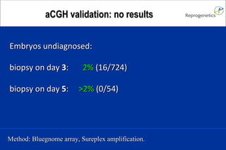 aCGH validation: no results Embryos undiagnosed: biopsy on day 3 : 2% (16/724) biopsy on day 5 : >2% (0/54) Method: Bluegnome array, Sureplex amplification.