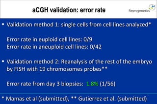 aCGH validation: error rate Validation method 1: single cells from cell lines analyzed* Error rate in euploid cell lines: 0/9 Error rate in aneuploid cell lines: 0/42 Validation method 2: Reanalysis of the rest of the embryo by FISH with 19 chromosomes probes** Error rate from day 3 biopsies: 1.8% (1/56) * Mamas et al (submitted), ** Gutierrez et al. (submitted)