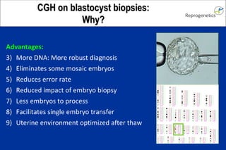 CGH on blastocyst biopsies: Why? Advantages: More DNA: More robust diagnosis Eliminates some mosaic embryos Reduces error rate Reduced impact of embryo biopsy Less embryos to process Facilitates single embryo transfer Uterine environment optimized after thaw
