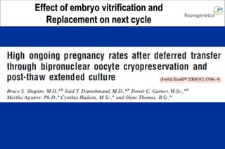 Effect of embryo vitrification and Replacement on next cycle