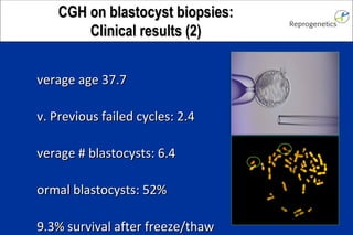 Average age 37.7 Av. Previous failed cycles: 2.4 Average # blastocysts: 6.4 Normal blastocysts: 52% 99.3% survival after freeze/thaw Schoolcraft et al. (in press) CGH on blastocyst biopsies: Clinical results (2)
