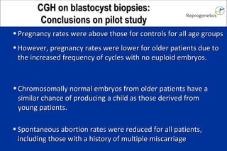 Pregnancy rates were above those for controls for all age groups However, pregnancy rates were lower for older patients due to the increased frequency of cycles with no euploid embryos. Spontaneous abortion rates were reduced for all patients, including those with a history of multiple miscarriage Chromosomally normal embryos from older patients have a similar chance of producing a child as those derived from young patients. CGH on blastocyst biopsies: Conclusions on pilot study