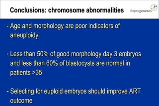 - Age and morphology are poor indicators of aneuploidy Less than 50% of good morphology day 3 embryos and less than 60% of blastocysts are normal in patients >35 Selecting for euploid embryos should improve ART outcome Conclusions: chromosome abnormalities