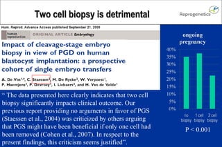 “ The data presented here clearly indicates that two cell 
biopsy significantly impacts clinical outcome. Our 
previous report providing no arguments in favor of PGS 
(Staessen et al., 2004) was criticized by others arguing 
that PGS might have been beneficial if only one cell had 
been removed (Cohen et al., 2007). In respect to the 
present findings, this criticism seems justified”. 
P < 0.001 
TTwwoo cceellll bbiiooppssyy iiss ddeettrriimmeennttaall 
 