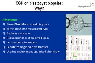 CCGGHH oonn bbllaassttooccyysstt bbiiooppssiieess:: 
WWhhyy?? 
Advantages: 
1) More DNA: More robust diagnosis 
2) Eliminates some mosaic embryos 
3) Reduces error rate 
4) Reduced impact of embryo biopsy 
5) Less embryos to process 
6) Facilitates single embryo transfer 
7) Uterine environment optimized after thaw 
 