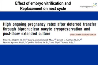 EEffffeecctt ooff eemmbbrryyoo vviittrriiffiiccaattiioonn aanndd 
RReeppllaacceemmeenntt oonn nneexxtt ccyyccllee 
 