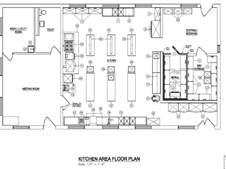 Feasibility Studies and Business Planning for Shared Use Kitchens