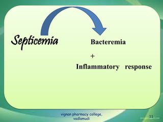 Septicemia Bacteremia
+
Inflammatory response
11
vignan pharmacy college,
vadlamudi
 