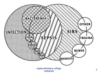 Sepsis Transverse Ridges sepsis | PPTX