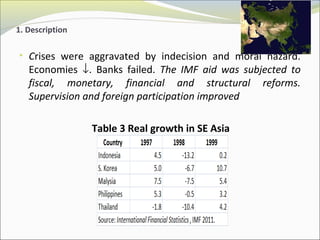 1. Description 
• Crises were aggravated by indecision and moral hazard. 
Economies ¯. Banks failed. The IMF aid was subjected to 
fiscal, monetary, financial and structural reforms. 
Supervision and foreign participation improved 
Table 3 Real growth in SE Asia 
 