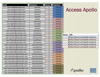 Access Apollo
 