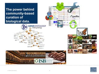 The power behind
community-based
curation of
biological data.
3. What we have learned. 15
 