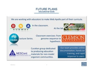 FUTURE PLANS 
educational tools
We	
  are	
  working	
  with	
  educators	
  to	
  make	
  Web	
  Apollo	
  part	
  of	
  ...