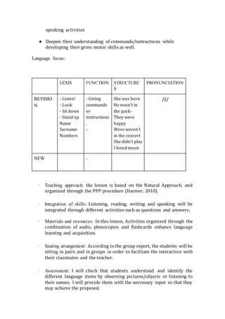 speaking activities
● Deepen their understanding of commands/instructions while
developing their gross motor skills as well.
Language focus:
LEXIS FUNCTION STRUCTURE
S
PRONUNCIATION
REVISIO
N
- Listen!
- Look
- Sit down
- Stand up
Name
Surname
Numbers
- Giving
commands
or
instructions
.
-
She was born
He wasn’t in
the park-
They were
happy
Were weren’t
in the concert
She didn’t play
I loved music
/z/
NEW -
· Teaching approach: the lesson is based on the Natural Approach, and
organized through the PPP procedure (Harmer, 2010).
· Integration of skills: Listening, reading, writing and speaking will be
integrated through different activities such as questions and answers,
· Materials and resources: In this lesson, Activities organized through the
combination of audio, photocopies and flashcards enhance language
learning and acquisition.
· Seating arrangement: According to the group report, the students will be
sitting in pairs and in groups in order to facilitate the interaction with
their classmates and the teacher.
· Assessment: I will check that students understand and identify the
different language items by observing pictures/objects or listening to
their names. I will provide them with the necessary input so that they
may achieve the proposed.
 