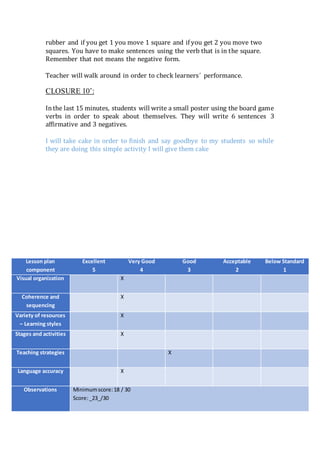 rubber and if you get 1 you move 1 square and if you get 2 you move two
squares. You have to make sentences using the verb that is in the square.
Remember that not means the negative form.
Teacher will walk around in order to check learners´ performance.
CLOSURE 10’:
Inthe last 15 minutes, students will write a small poster using the board game
verbs in order to speak about themselves. They will write 6 sentences 3
affirmative and 3 negatives.
I will take cake in order to finish and say goodbye to my students so while
they are doing this simple activity I will give them cake
Lesson plan
component
Excellent
5
Very Good
4
Good
3
Acceptable
2
Below Standard
1
Visual organization X
Coherence and
sequencing
X
Variety of resources
– Learning styles
X
Stages and activities X
Teaching strategies X
Language accuracy X
Observations Minimumscore:18 / 30
Score:_23_/30
 