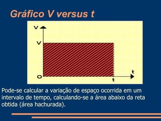 Gráfico V versus t   Pode-se calcular a variação de espaço ocorrida em um intervalo de tempo, calculando-se a área abaixo da reta obtida (área hachurada).   