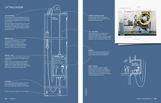 LINE STOPPER
This thing listens to the different parts of
the machines, sometimes with the help of
a computer, and grabs t...