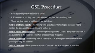 MUN Rules of Procedure - PPT.pptx