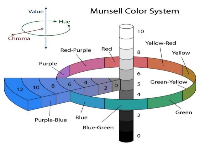 munsell chart
