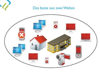 Das beste aus zwei Welten
 