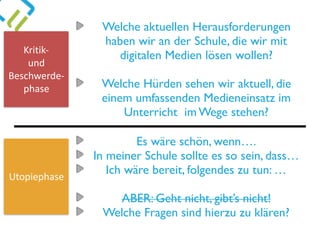 Welche aktuellen Herausforderungen
haben wir an der Schule, die wir mit
digitalen Medien lösen wollen?
Welche Hürden sehen wir aktuell, die
einem umfassenden Medieneinsatz im
Unterricht im Wege stehen?
Kritik-	 
und	 
Beschwerde- 
phase
Utopiephase
Es wäre schön, wenn….
In meiner Schule sollte es so sein, dass…
Ich wäre bereit, folgendes zu tun: …
ABER: Geht nicht, gibt’s nicht!
Welche Fragen sind hierzu zu klären?
 