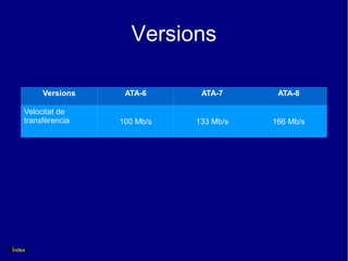 Versions

         Versions    ATA-6      ATA-7      ATA-8

    Velocitat de
    transfèrencia   100 Mb/s   133 Mb/s   166 Mb/s




Índex
 