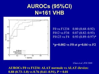 AUROCs (95%CI) N=161 VHB F0 vs F1234 0.80 (0.68–0.92) F012 vs F34 0.87 (0.82–0.93) F0123 vs F4 0.93 (0.89–0.97)* *p=0.002 vs F0 et p=0.04 vs F2 Chan et al. JVH 2009 AUROCs F0 vs F1234: ALAT normale vs ALAT élevées:  0.88 (0.73–1.0) vs 0.76 (0.61–0.91), P = 0.01 
