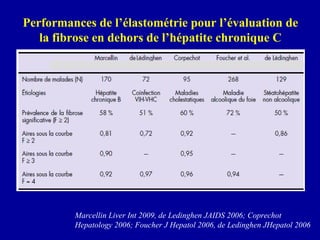 Performances de l’élastométrie pour l’évaluation de la fibrose en dehors de l’hépatite chronique C Marcellin Liver Int 2009, de Ledinghen JAIDS 2006; Coprechot Hepatology 2006; Foucher J Hepatol 2006, de Ledinghen JHepatol 2006 