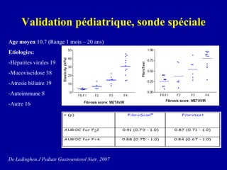 Validation pédiatrique, sonde spéciale Age moyen  10.7 (Range 1 mois – 20 ans) Etiologies: -Hépatites virales 19 -Mucoviscidose 38 -Atresie biliaire 19 -Autoimmune 8 -Autre 16 De Ledinghen J Pediatr Gastroenterol Nutr. 2007  