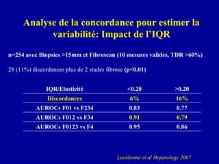 Analyse de la concordance pour estimer la variabilité: Impact de l’IQR n=254 avec   Biopsies >15mm et Fibroscan (10 mesures valides, TDR >60%) 28 (11%) discordances plus de 2 stades fibrose  (p<0.01)  Lucidarme et al Hepatology 2007 IQR/Elasticité <0.20 >0.20 Discordances 6% 16% AUROCs F01 vs F234 0.83 0.77 AUROCs F012 vs F34 0.91 0.79 AUROCs F0123 vs F4 0.95 0.86 